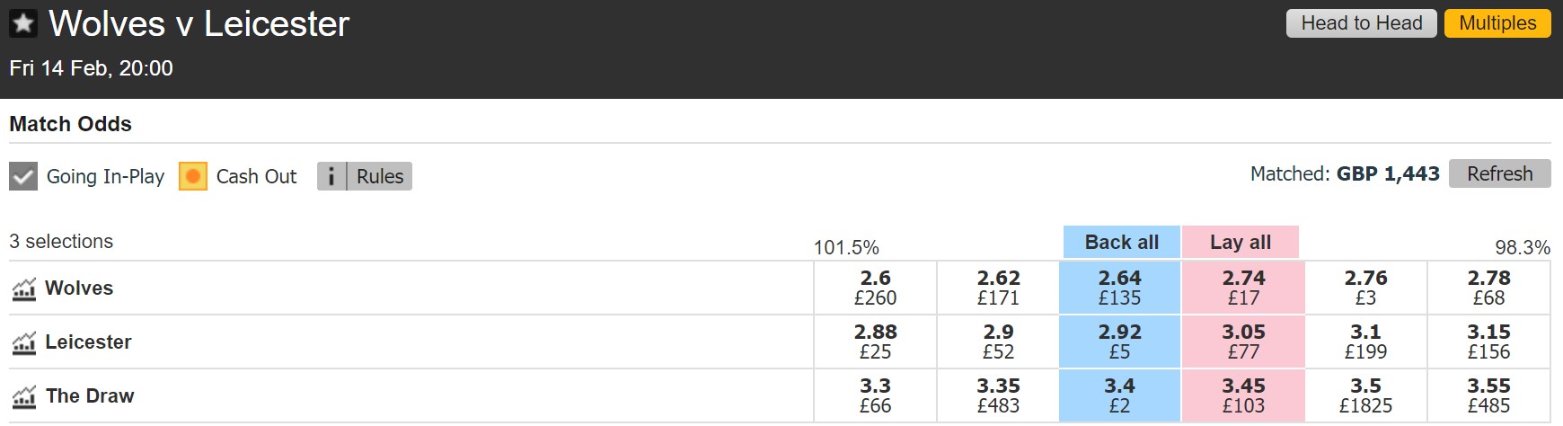 betfair woves v leicester